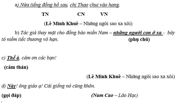 Ôn thi vào lớp 10 phần Tiếng Việt Thành phần câu