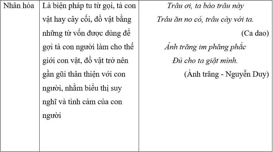 Ôn thi vào lớp 10 môn Văn phần Tiếng Việt