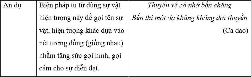 Ôn thi vào lớp 10 môn Văn phần Tiếng Việt