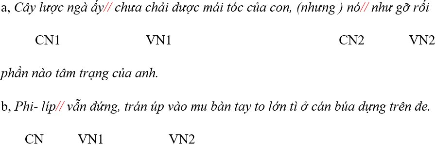 Ôn thi vào lớp 10 môn Văn phần Tiếng Việt