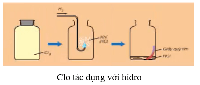 Al + Cl2 → AlCl3