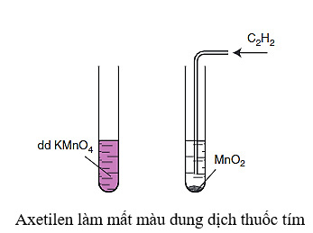 C2H2 + H2 → C2H4 | (Axetilen ra etilen) C2H2 ra C2H4