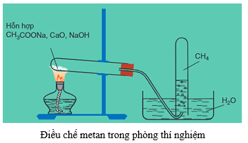 Cracking C5H12 | Cracking pentan | C5H12 → CH4 + C4H8 | C5H12 ra CH4 | C5H12 ra C4H8