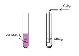 C4H6 + Br2 (tỉ lệ 1:2) | CH3–C≡C–CH3 + 2Br2 → CH3–CBr2–CBr2–CH3