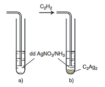 C4H6 + Br2 (tỉ lệ 1:2) | CH3–C≡C–CH3 + 2Br2 → CH3–CBr2–CBr2–CH3