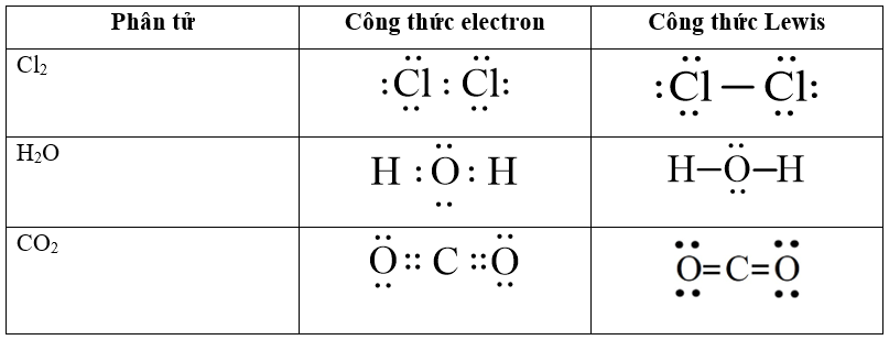 Cách viết công thức Lewis (chi tiết nhất)