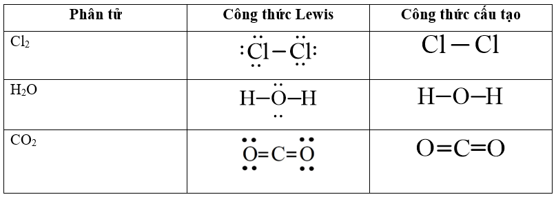 Cách viết công thức Lewis (chi tiết nhất)