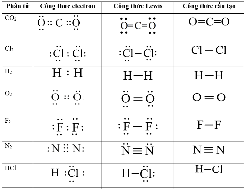 Cách viết công thức Lewis (chi tiết nhất)