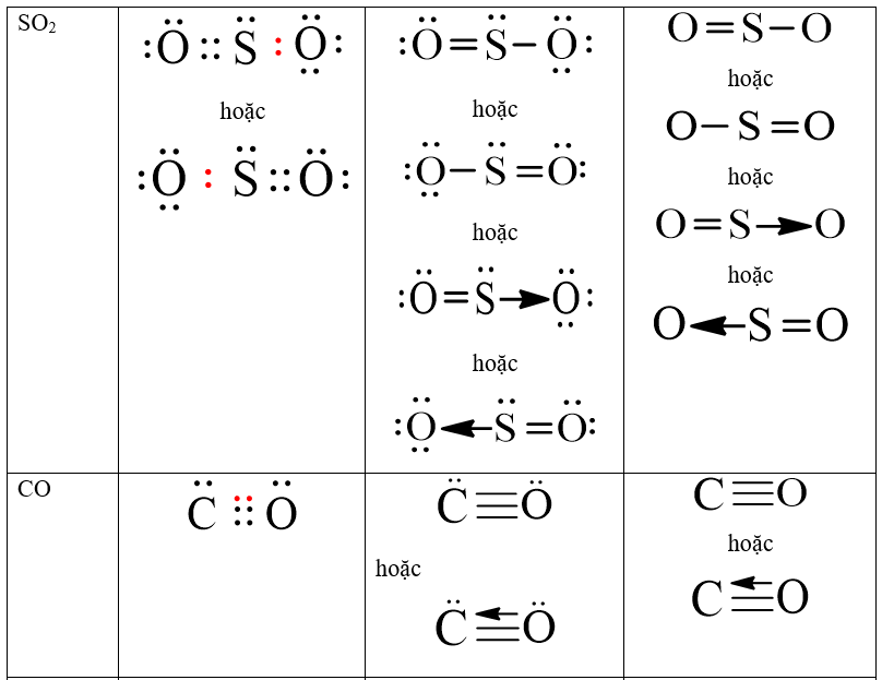 Cách viết công thức Lewis (chi tiết nhất)