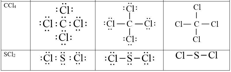 Cách viết công thức Lewis (chi tiết nhất)