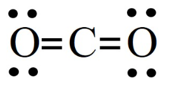 Công thức Lewis của CO2