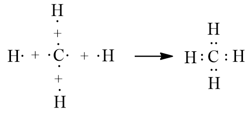 Công thức Lewis của CH4