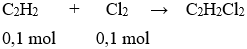 C<sub>2</sub>H<sub>2</sub> + Cl<sub>2</sub> → C<sub>2</sub>H<sub>2</sub>Cl<sub>2</sub> | C2H2 ra C2H2Cl2