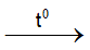 C3H8 + 2Cl2 → C3H6Cl2 + 2HCl | C2H6 ra C2H4Br2