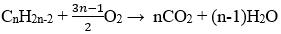 C<sub>4</sub>H<sub>6</sub> + O<sub>2</sub> → CO<sub>2</sub> + H<sub>2</sub>O | C4H6 ra CO2