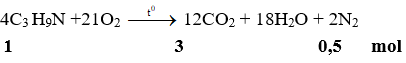 C3H9N +O2  → CO2 + H2O + N2 | C3H9N ra CO2 | C3H9N ra N2