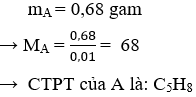 CH<sub>3</sub>-C≡C-CH<sub>2</sub>-CH<sub>3</sub> + Br<sub>2</sub>  → CH<sub>3</sub>-CBr=CBr-CH<sub>2</sub>-CH<sub>3</sub> | CH3-C≡C-CH2-CH3 ra CH3-CBr=CBr-CH2-CH3