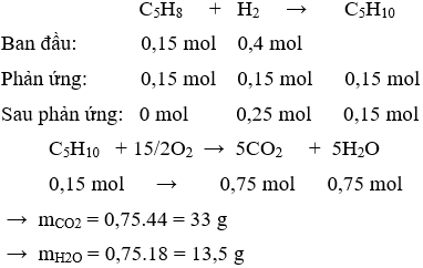 CH<sub>3</sub>-C≡C-CH<sub>2</sub>-CH<sub>3</sub> + H<sub>2</sub> → CH<sub>3</sub>-CH=CH-CH<sub>2</sub>-CH<sub>3</sub> | CH3-C≡C-CH2-CH3 ra CH3-CH=CH-CH2-CH3