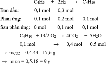 CH<sub>3</sub>-C≡C-CH<sub>3</sub> + 2H<sub>2</sub> → CH<sub>3</sub>-CH<sub>2</sub>-CH<sub>2</sub>-CH<sub>3</sub> | CH3-C≡C-CH3 ra CH3-CH2-CH2-CH3