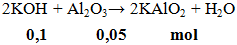 2KOH + Al2O3 → 2KAlO2 + H2O | Cân bằng phương trình hóa học