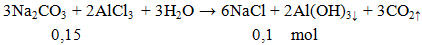 Na2CO3 + 2AlCl3  + 3H2O → 6NaCl + 2Al(OH)3 ↓ + 3CO2 ↑ | Cân bằng phương trình hóa học