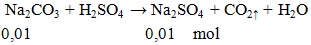 Na2CO3 + H2SO4 → Na2SO4 + CO2 ↑ + H2O | Cân bằng phương trình hóa học