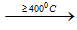 2NaCl + H2SO4 → Na2SO4 + 2HCl ↑ | Cân bằng phương trình hóa học