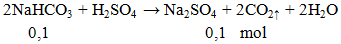 2NaHCO3 + H2SO4 → Na2SO4 + 2CO2 ↑ + 2H2O | Cân bằng phương trình hóa học