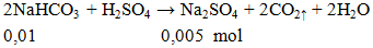 2NaHCO3 + H2SO4 → Na2SO4 + 2CO2 ↑ + 2H2O | Cân bằng phương trình hóa học