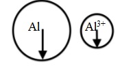 So sánh bán kính của Al và Al3+