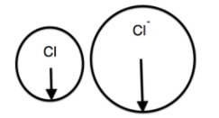 So sánh bán kính của Cl và Cl-