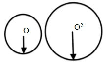 So sánh bán kính của O và O2-