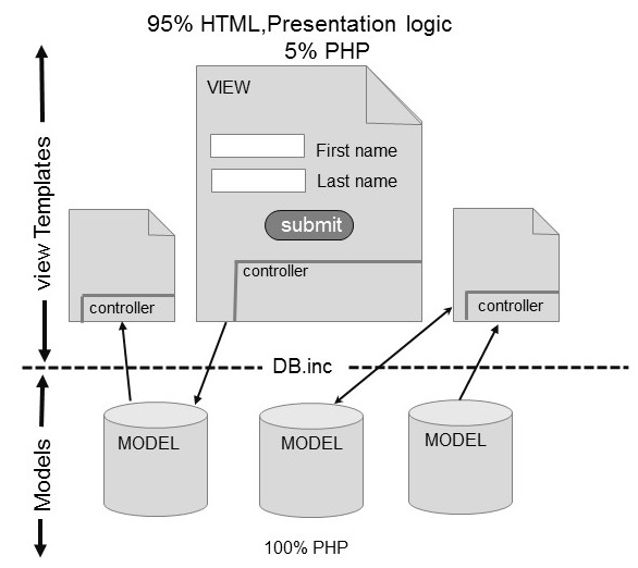 Mô hình Model View Control