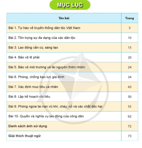 Giáo dục công dân 8 Cánh diều PDF | GDCD 8