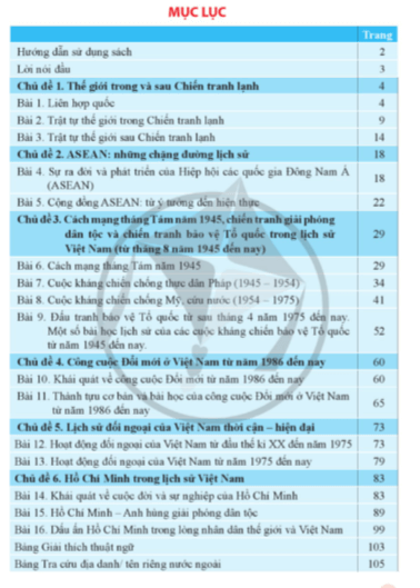PDF Lịch sử 12 Cánh diều