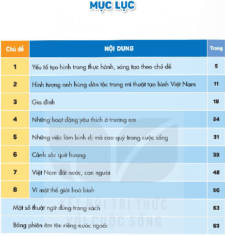 PDF Mĩ thuật lớp 5 Kết nối tri thức