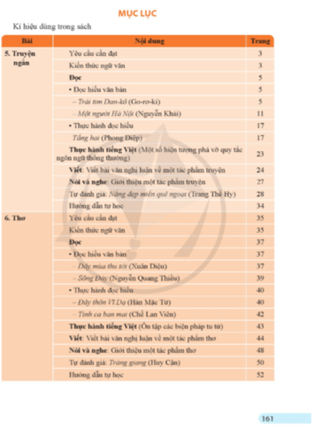 Ngữ văn 11 Cánh diều Tập 1, Tập 2 pdf