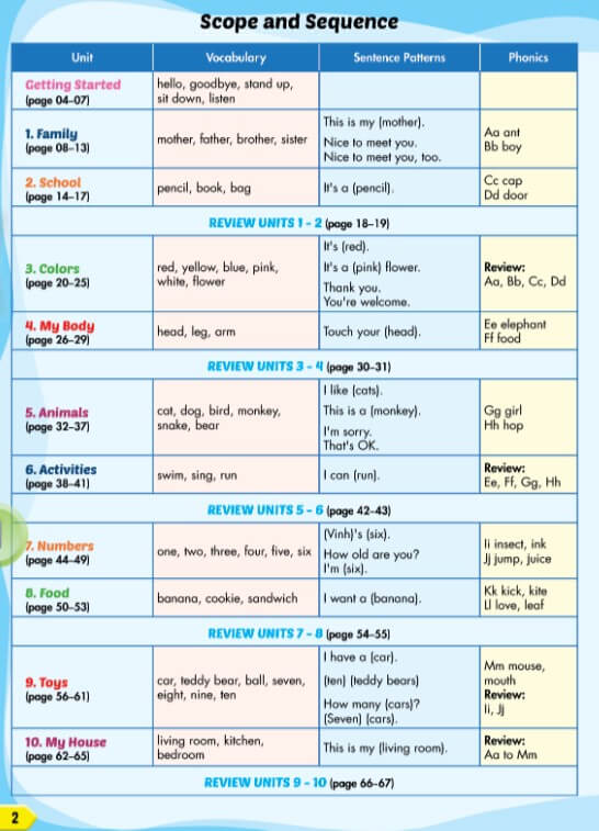 PDF Tiếng Anh lớp 1 iLearn Smart Start