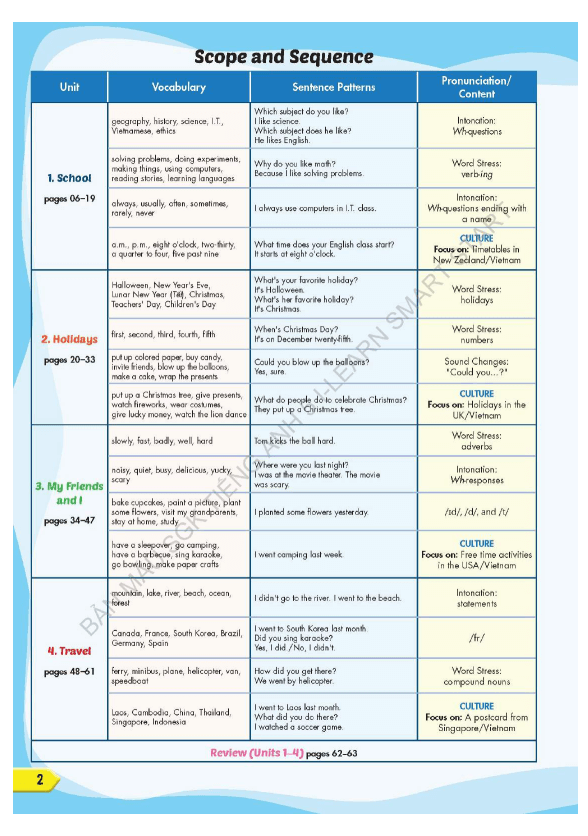 PDF Tiếng Anh lớp 5 iLearn Smart Start