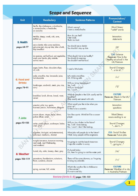 PDF Tiếng Anh lớp 5 iLearn Smart Start