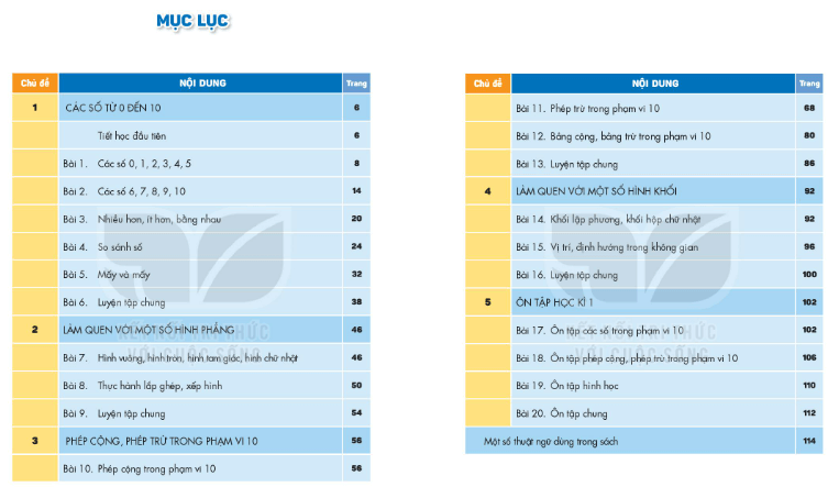 Sách Toán lớp 1 Kết nối tri thức