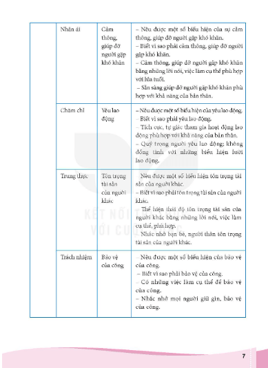 Sách giáo viên Đạo đức lớp 4 Kết nối tri thức PDF