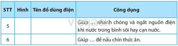 Sử dụng các cụm từ sau để gọi tên và mô tả công dụng của những đồ dùng