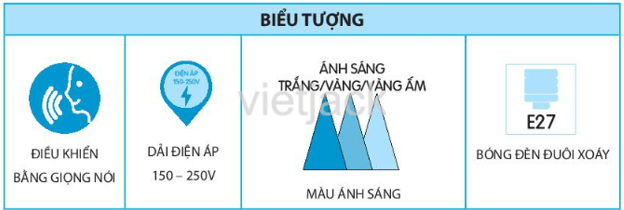 Hãy đọc thông tin sản phẩm (Catalog) trong Bảng 11.3 của một nhà sản xuất bóng