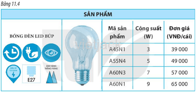 Hãy đọc thông tin sản phẩm (Catalog) trong Bảng 11.3 của một nhà sản xuất bóng