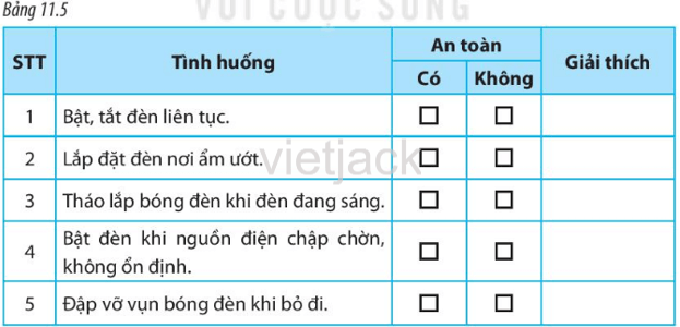 Các tình huống trong Bảng 11.5 có đảm bảo an toàn khi sử dụng đèn điện không