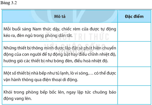 Các mô tả trong Bảng 3.2 thể hiện đặc điểm nào của ngôi nhà thông minh?