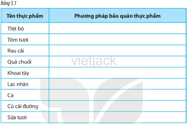 Hãy ghi các phương pháp bảo quản phù hợp với các thực phẩm trong Bảng 5.1