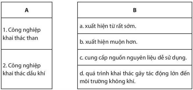 Em hãy nối các ý ở cột A phù hợp với các ý ở cột B trang 102 SBT Địa Lí 10