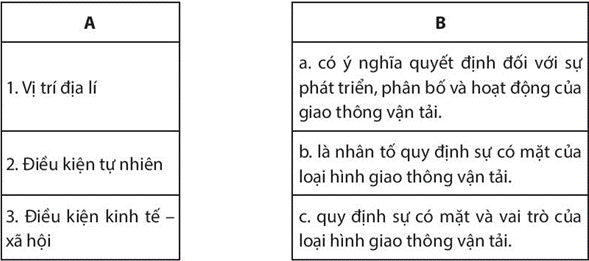 Em hãy nối các ý ở cột A cho phù hợp với các ý ở cột B trang 121 SBT Địa Lí 10